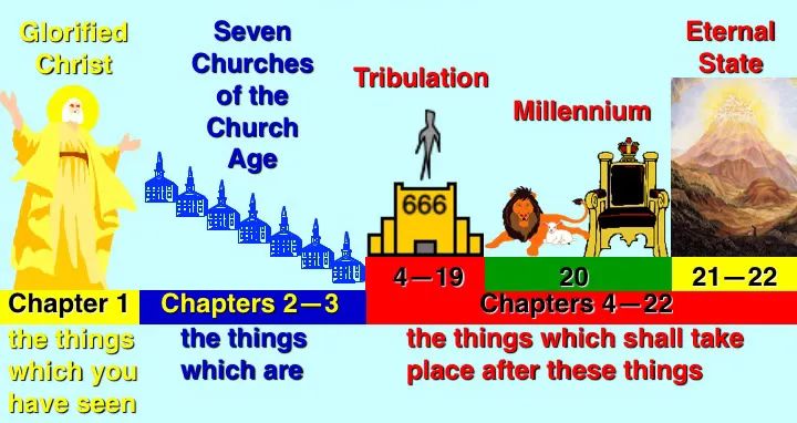 Illustrated outline of the Book of Revelation