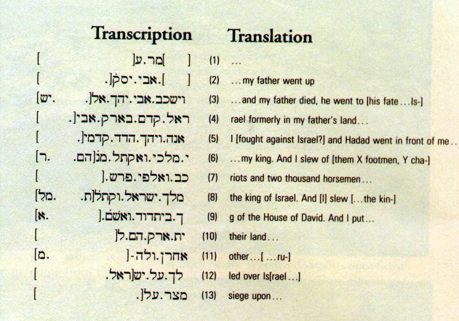 Transcription and Translation of the Aramaic Tel Dan Inscription