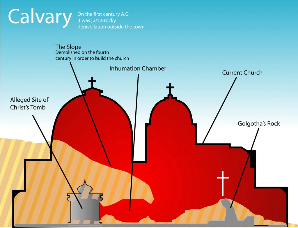 Cross Section of Golgotha