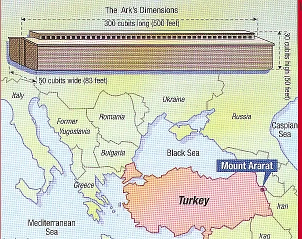 Dimensions of Noah's Ark