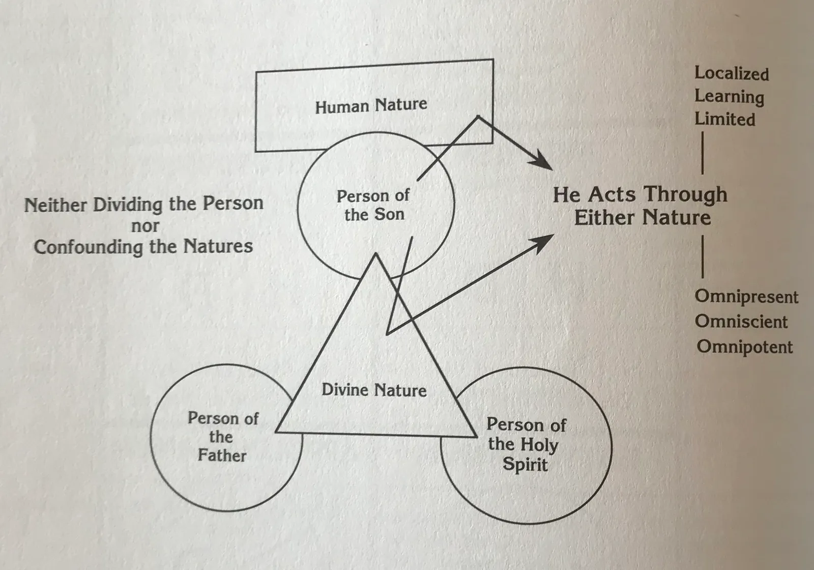 The Unity of Deity and Humanity in the Person of the Son